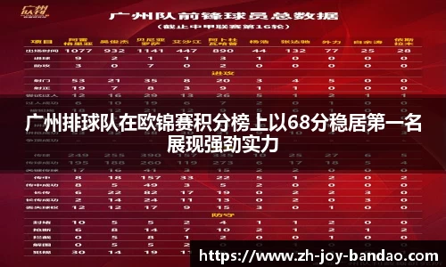 广州排球队在欧锦赛积分榜上以68分稳居第一名展现强劲实力